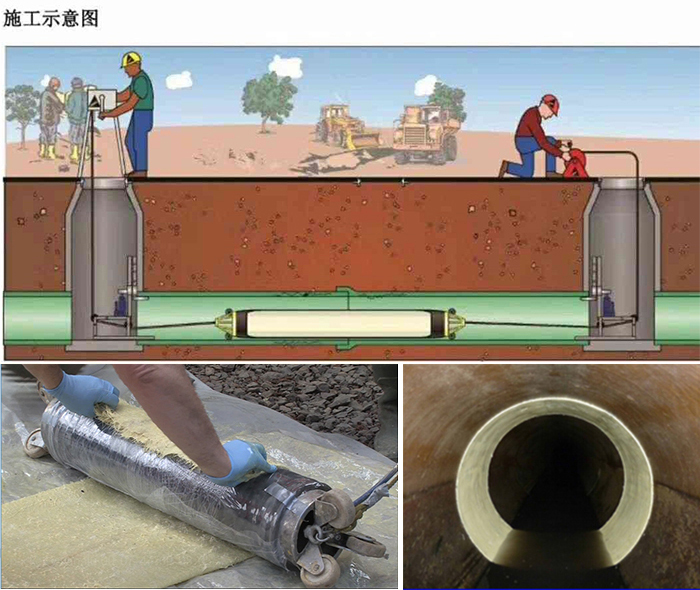 南岸管道局部点状修复